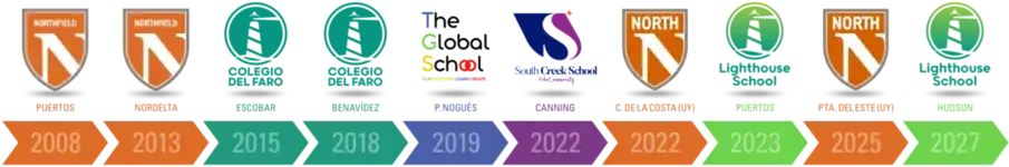 linea de tiempo red itinere